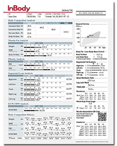 InBody Results